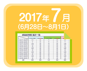 2017年7月