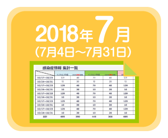 2018年7月