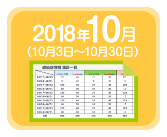 2018年10月