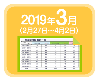 2019年3月