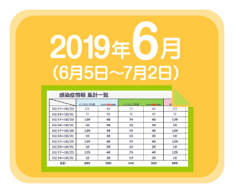 2019年6月