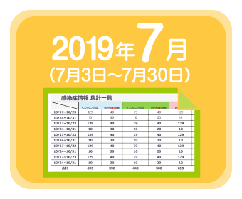 2019年7月