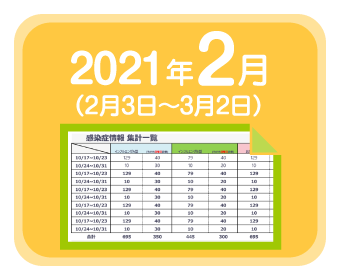 2021年2月