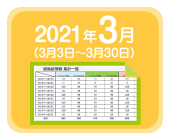 2021年3月