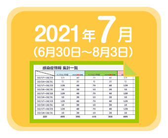 2021年7月