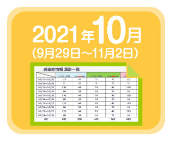 2021年10月