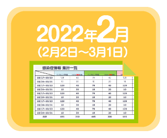 2022年2月