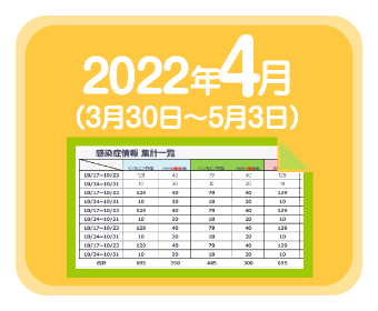 2022年4月