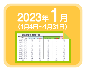 2023年1月