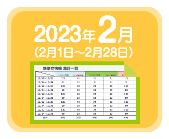 2023年2月