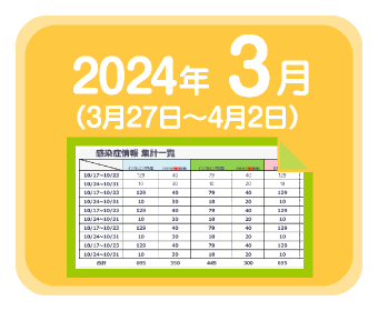 2024年3月