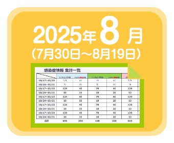 2025年8月