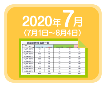 2020年7月