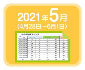 2021年5月