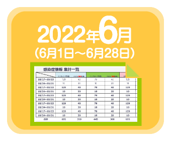 2022年6月