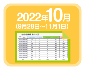 2022年10月