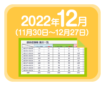 2022年12月