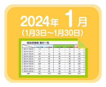 2024年1月