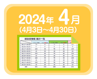 2024年4月