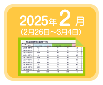 2025年2月