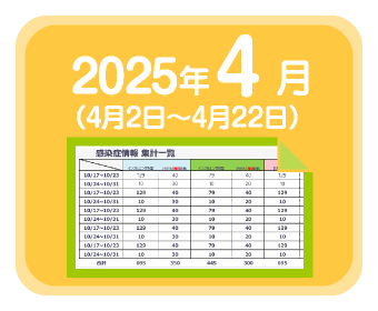 2025年4月