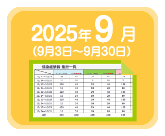2025年9月