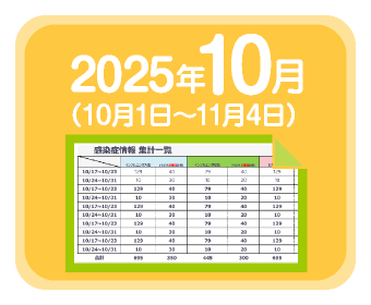 2025年10月
